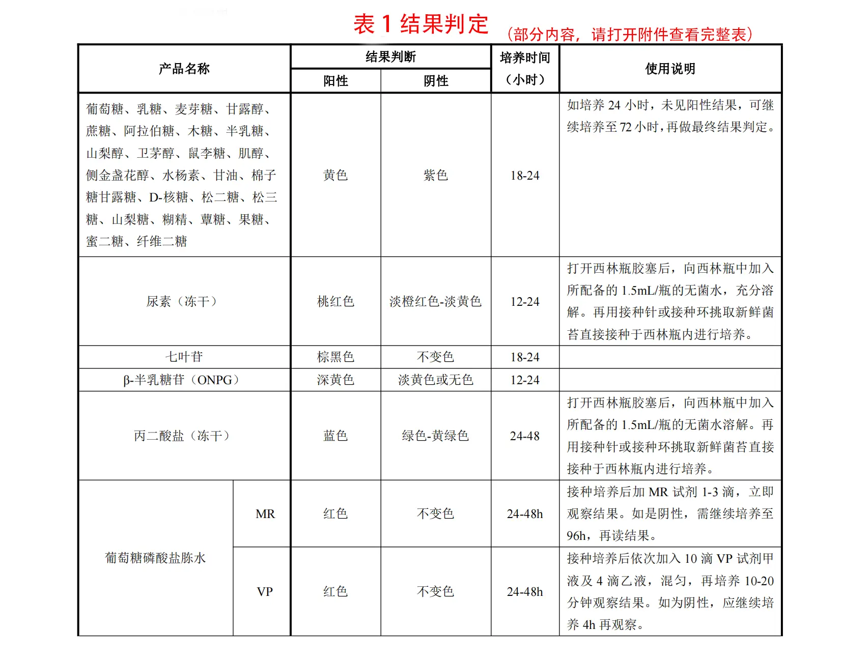 HKM细菌生化鉴定管结果判定 HKM细菌生化鉴定管结果判定