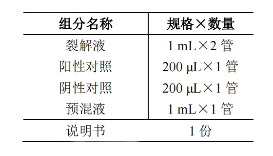 金黄色葡萄球菌核酸检测试剂盒(PCR-荧光探针法)产品组分 金黄色葡萄球菌核酸检测试剂盒(PCR-荧光探针法)产品组分