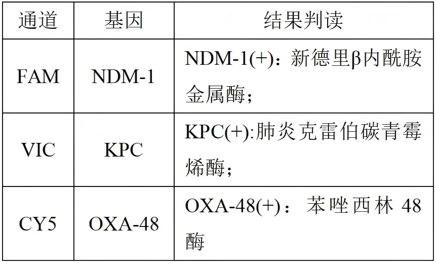各致病型阳性判别标准