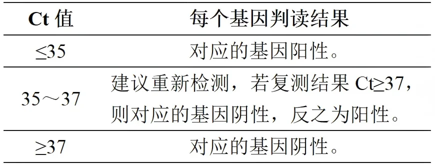 幽门螺杆菌核酸检测试剂盒(荧光探针法)判读