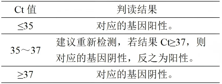 空肠弯曲菌核酸检测试剂盒(PCR-荧光探针法)结果判读