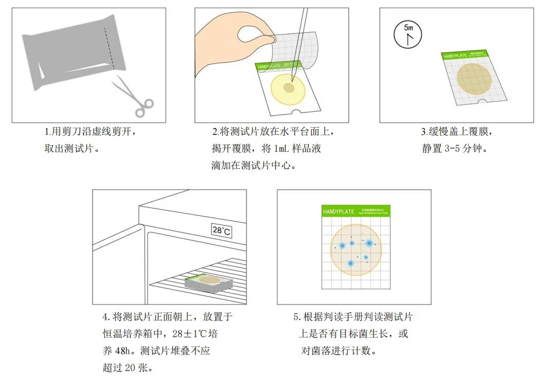 HandyPlate®测试片操作流程 HandyPlate®测试片操作流程